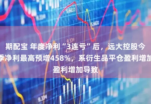 期配宝 年度净利“3连亏”后，远大控股今年首季净利最高预增458%，系衍生品平仓盈利增加导致